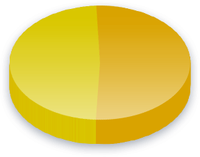 Ehdokkaiden avoimuus Poll Results for Kansanpuolue
