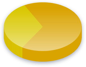 Kampanjoinnin rahoitus Poll Results for Vasemmistoliitto