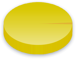 Bonuskatto Poll Results for Vasemmistoliitto