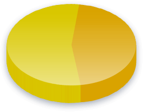 Ehdokkaiden avoimuus Poll Results for Piraattipuolue