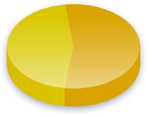 Koulutetut maahanmuuttajat Poll Results for Perussuomalaiset äänestäjät