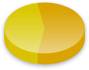 kevytmielist&auml; Oikeusjuttu Poll Results for Race (American Indian tai Alaska Native) äänestäjät